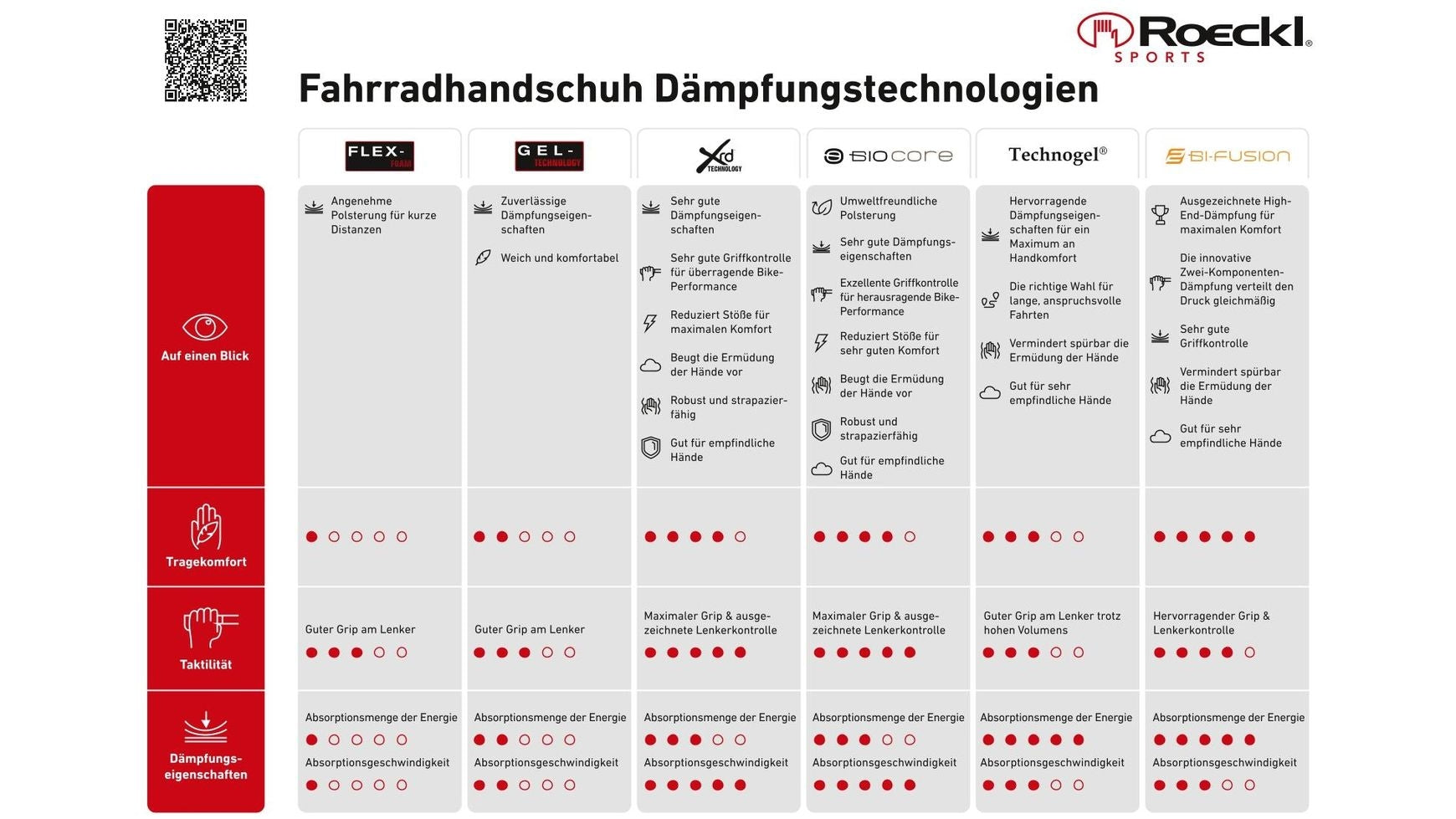 Roeckl Roeckl Ibeto image 4
