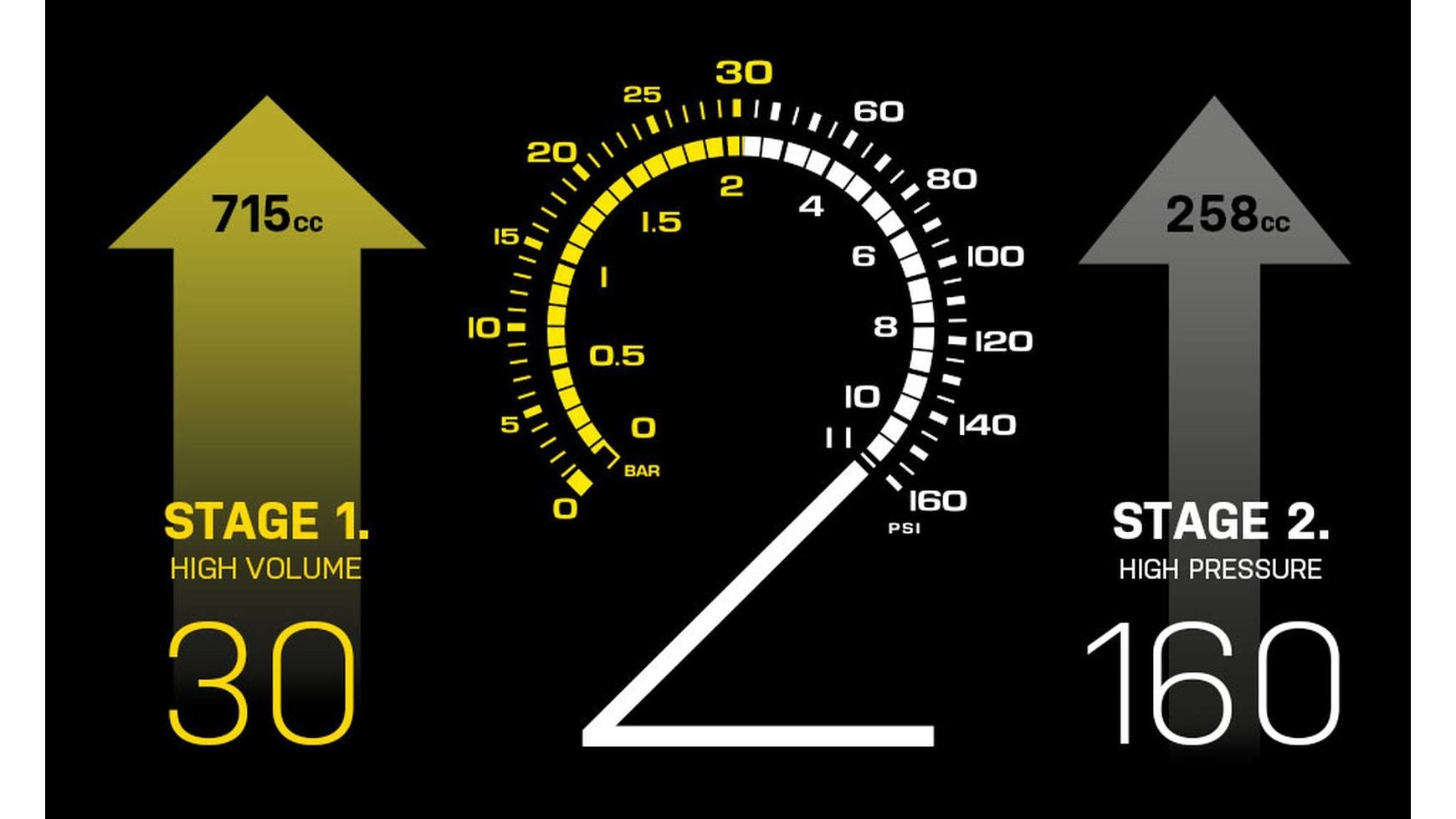 Topeak JoeBlow Sport 2Stage image 5
