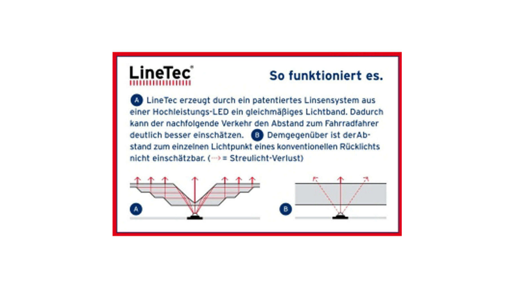 B&M Rücklicht Toplight Line D Plus image 1