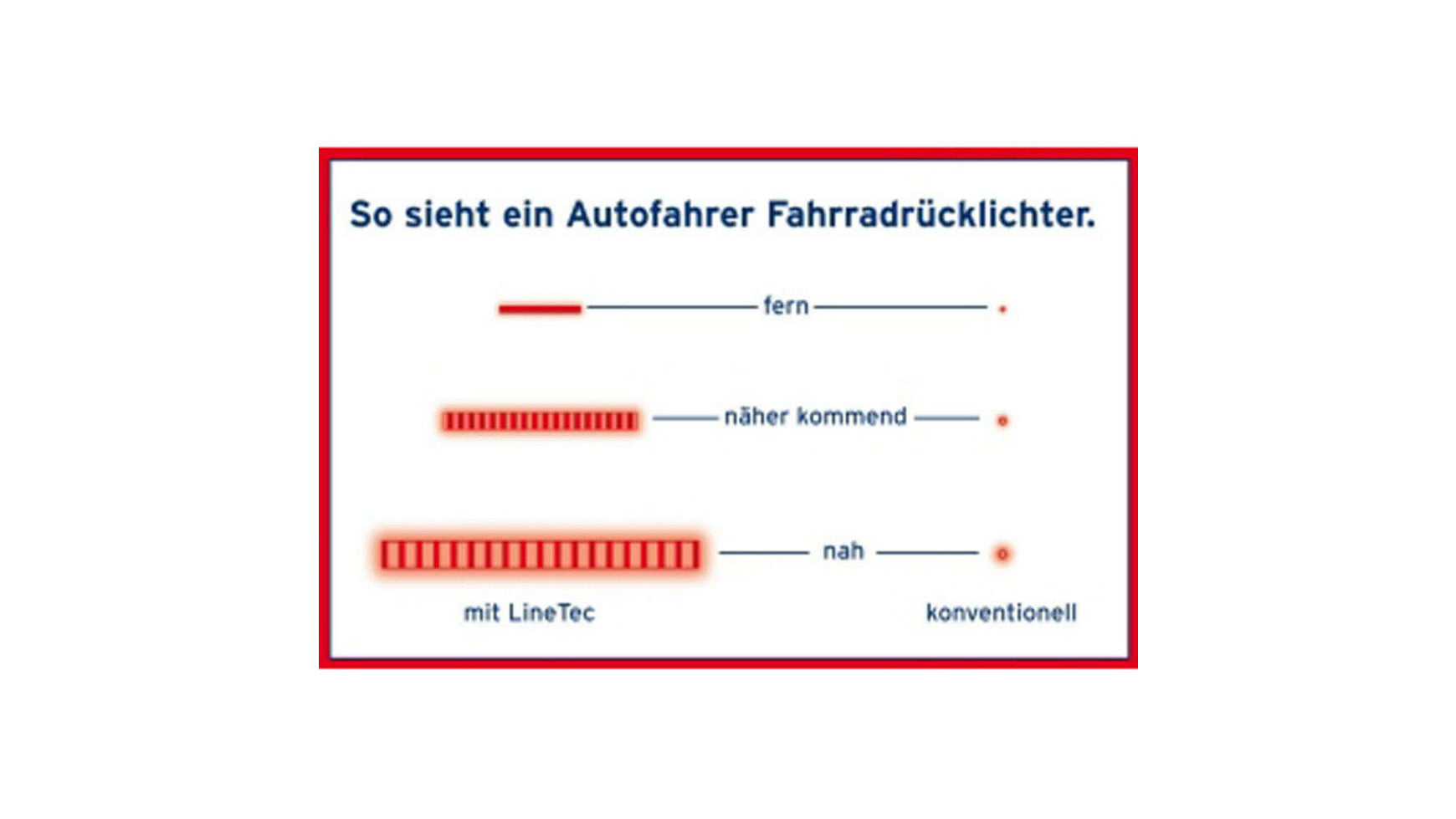 B&M Rücklicht Toplight Line D Plus image 2