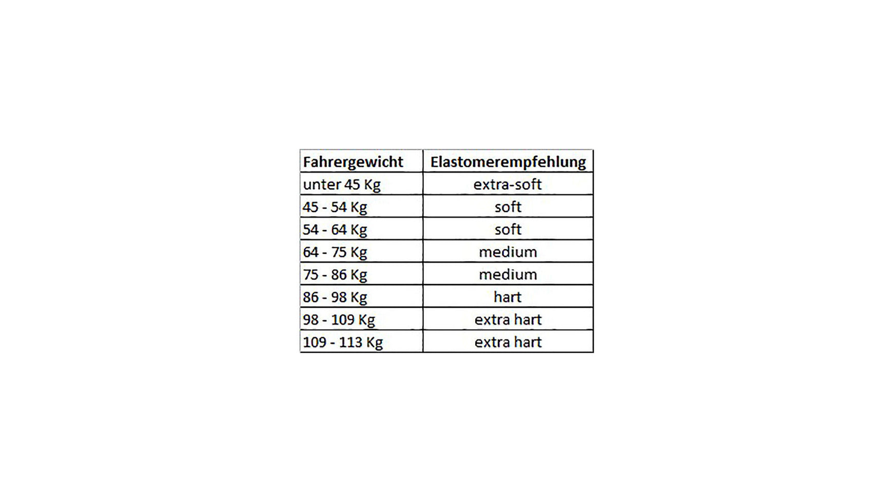 Cane Creek Elastomer ST image 1