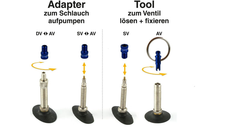 By.Schulz Mini-Tool Ventiladapter image 3