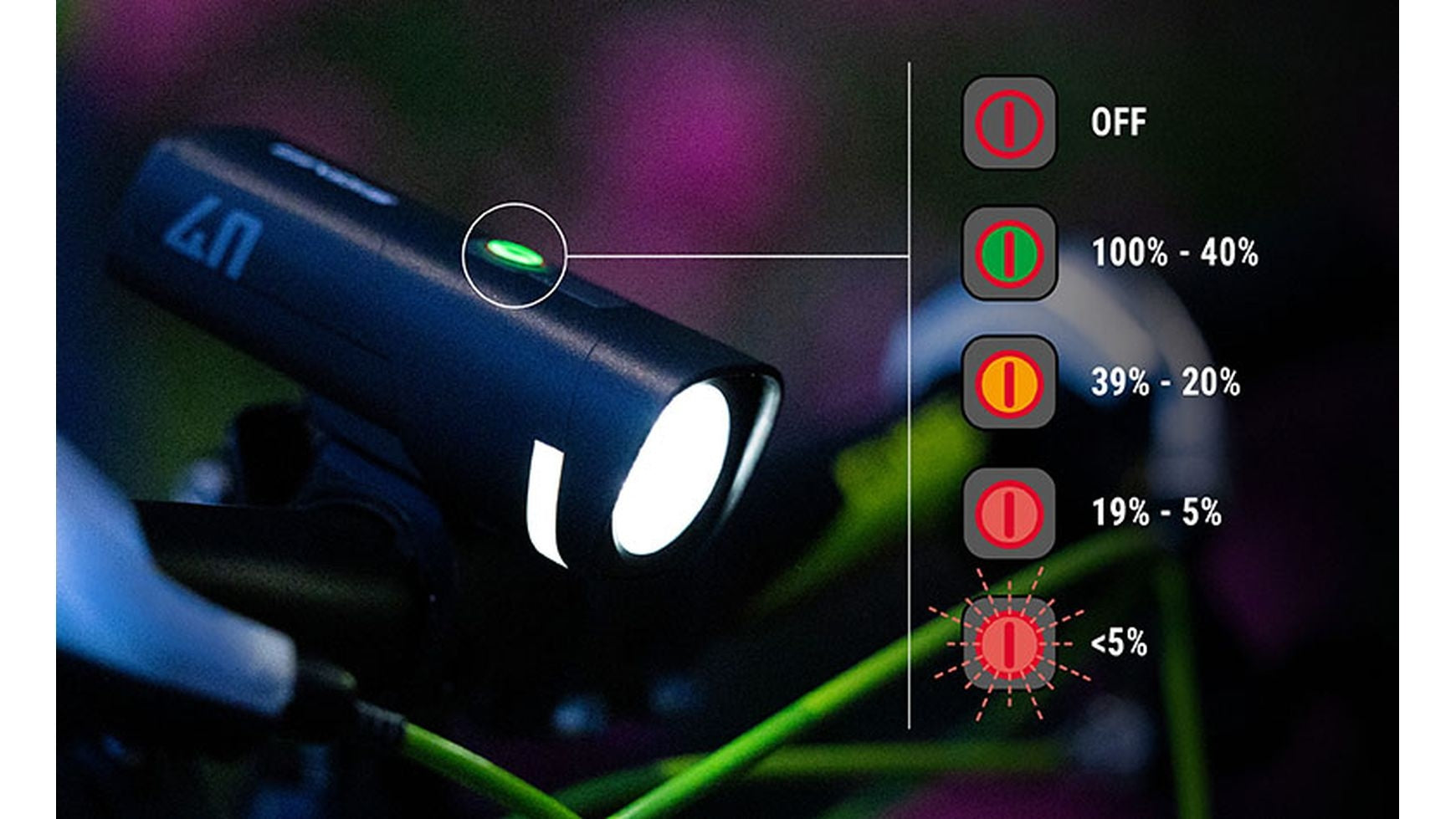 Sigma AURA 40 USB Frontleuchte image 8