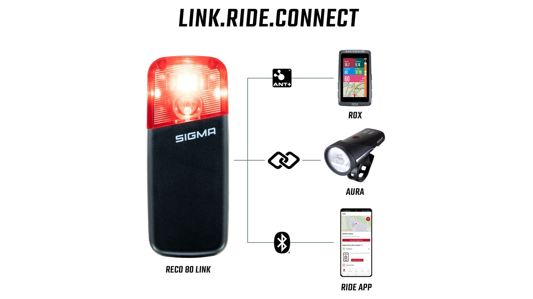 Sigma RECO 80 Link Rücklicht image 16